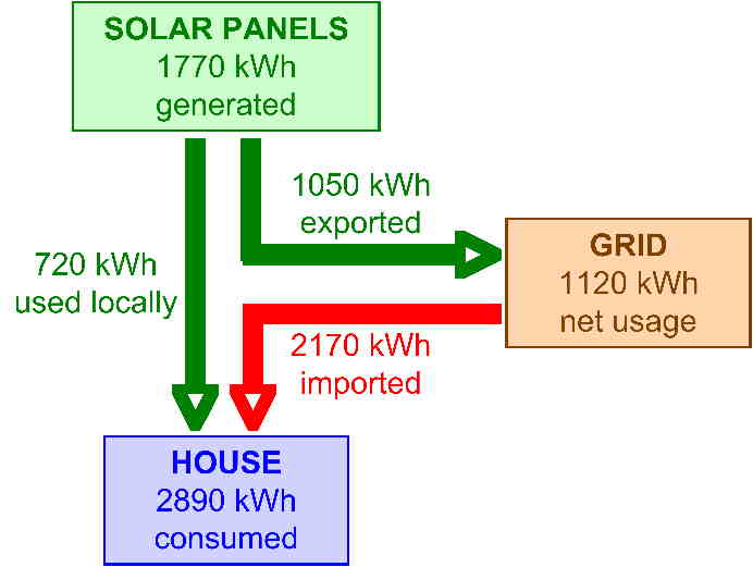 PV generation diagram