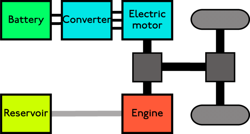 parallel hybrid layout