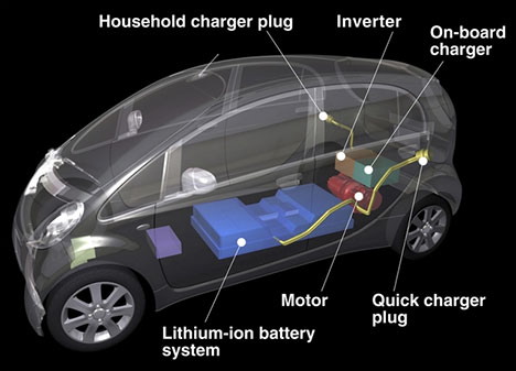 MiEV diagram